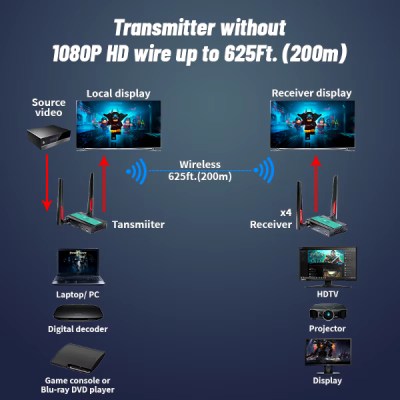 Extender HDMI sans fil 200M _ RS-HSV8113W-6